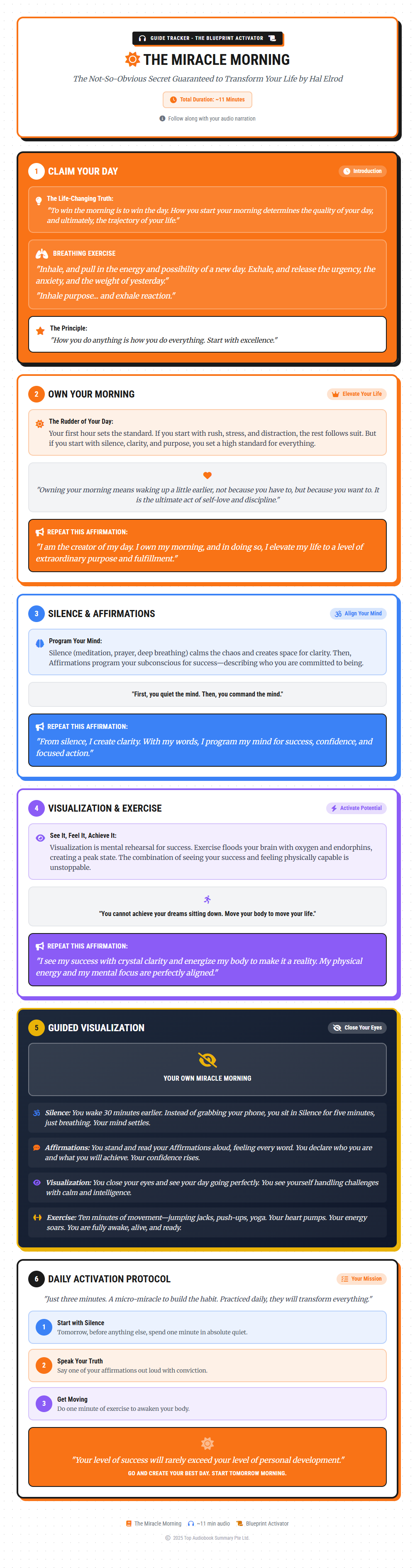 Audio Blueprint Preview